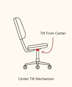 Office Chair with Forward Tilting Mechanism
